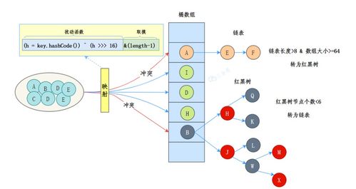 數據處理與存儲支持服務 圖解技術原理，讓復雜變簡單
