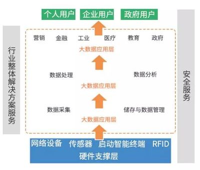 深度 | 一文看懂大數據、云計算等四大新興戰略產業