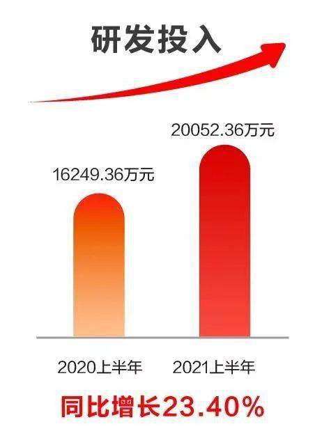 科技賦能，創新驅動 遠光軟件2021半年報解讀與人工智能基礎軟件發展展望